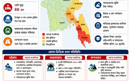 বন্যা পরিস্থিতি সর্বশেষ - ১১ জুলাই